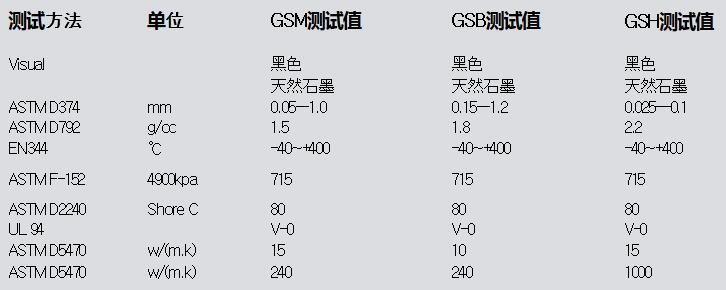 桂陽縣華毅石墨有限公司,郴州石墨球生產,石墨粉,石墨電極銷售