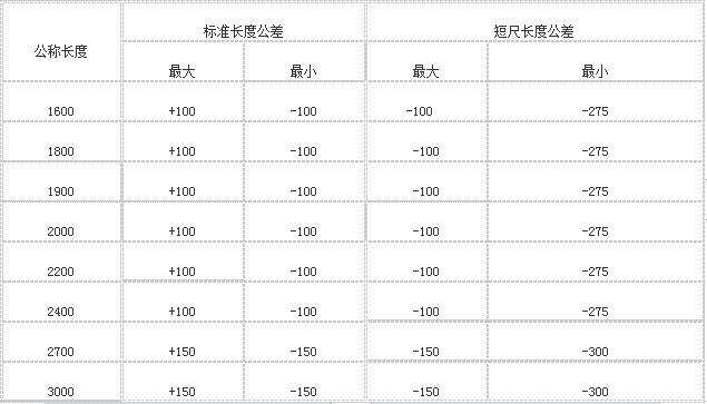 桂陽(yáng)縣華毅石墨有限公司,郴州石墨球生產(chǎn),石墨粉,石墨電極銷售